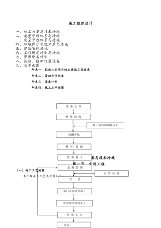 技术标--建制镇示范试点项目施工