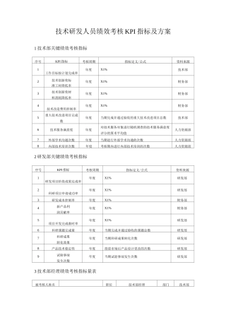 技术研发人员绩效考核KPI指标及方案