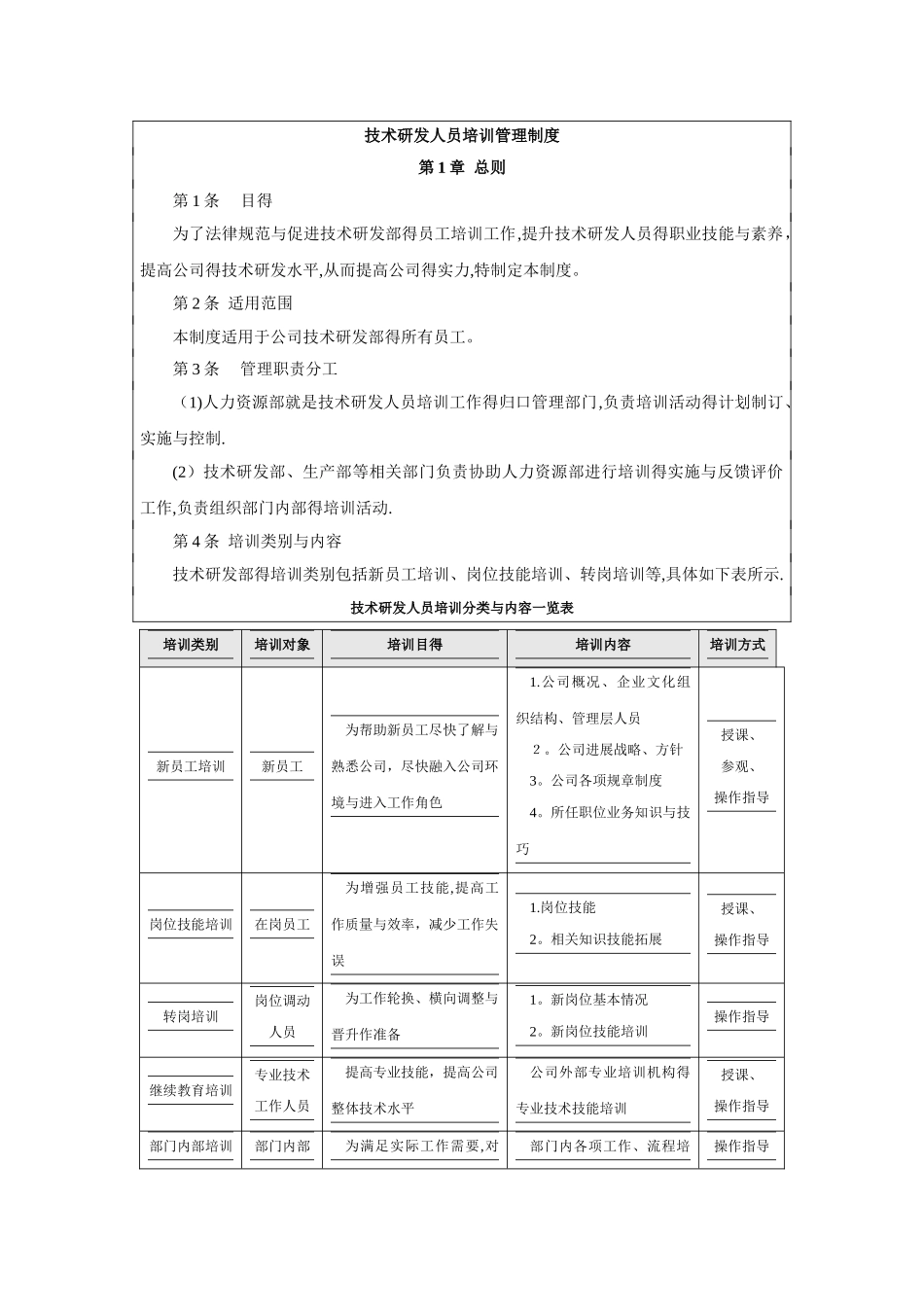 技术研发人员培训管理制度_第1页