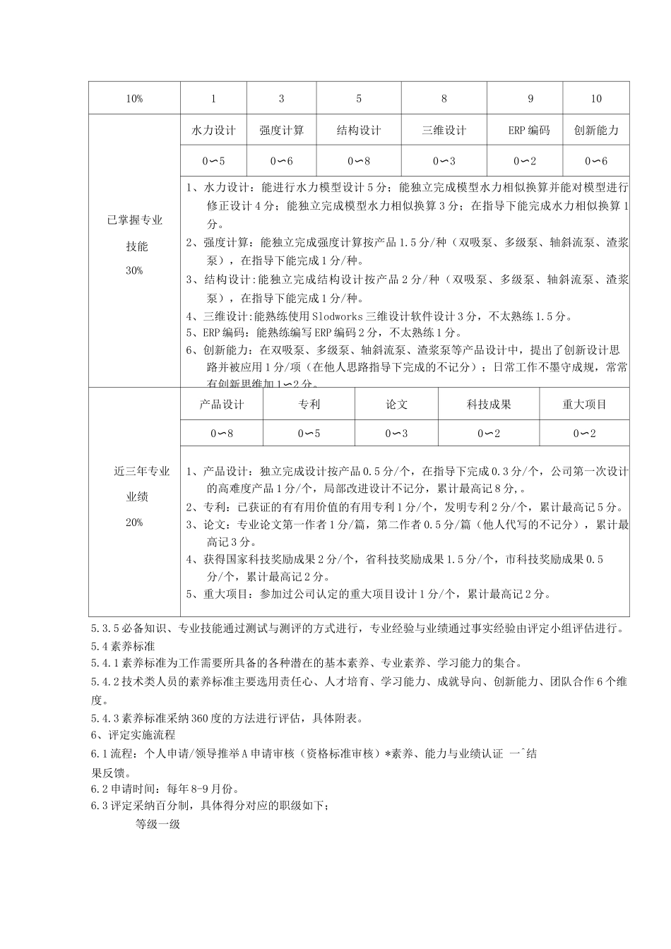 技术类员工职级评定办法_第3页