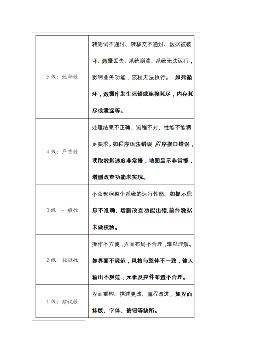 技术部工作质量考核标准_第3页