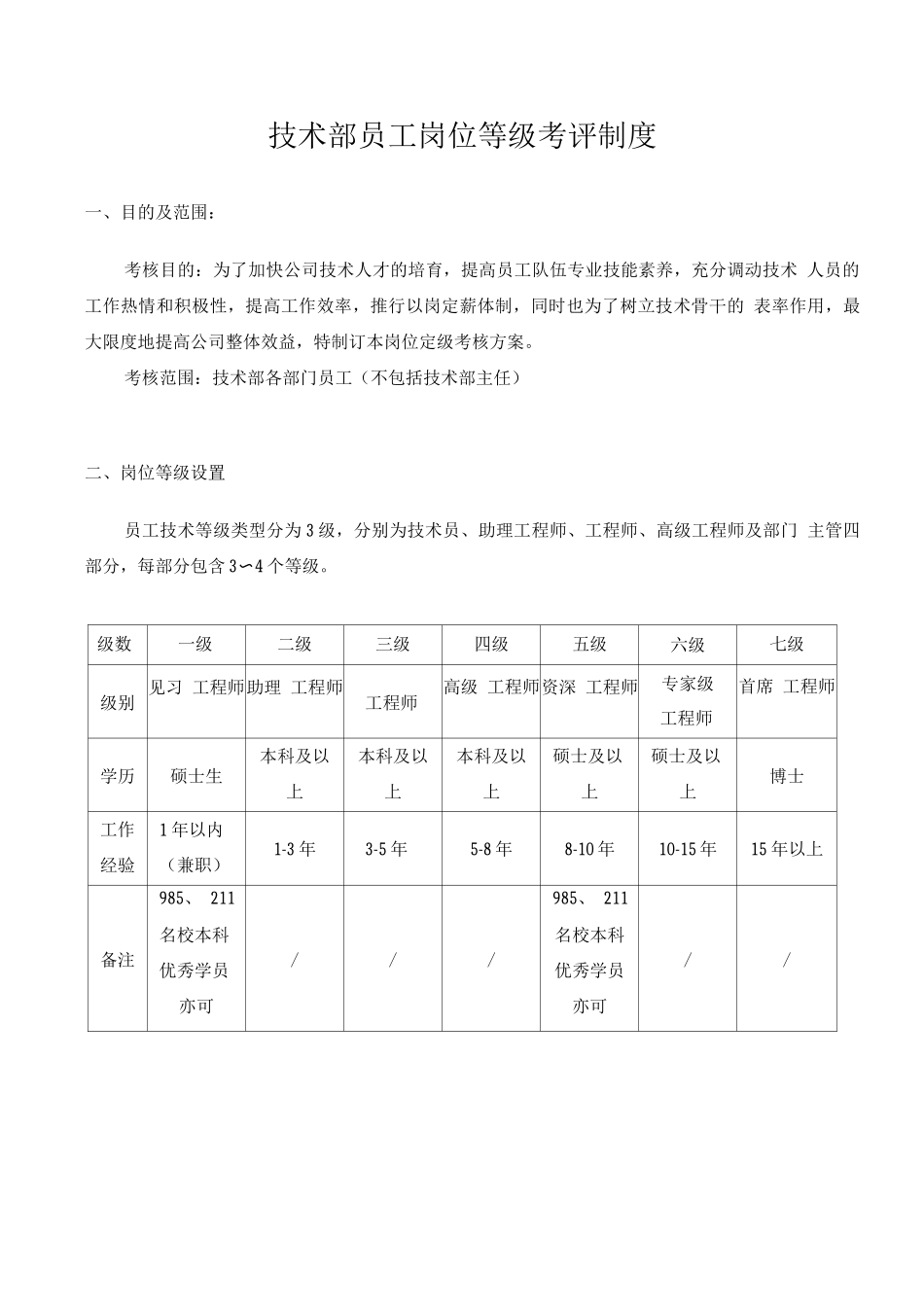 技术部薪资等级晋升制度_第1页