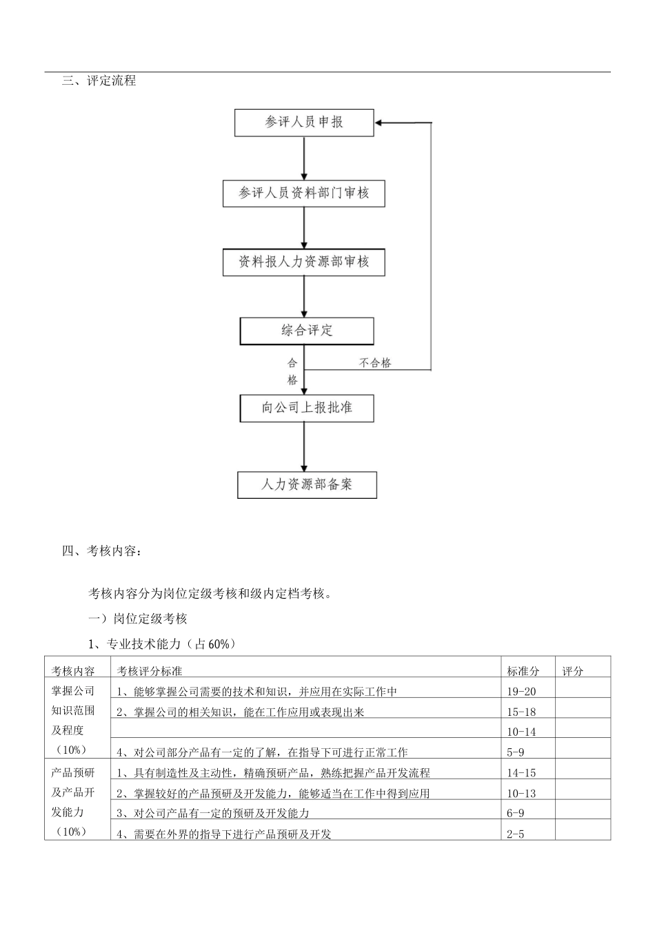 技术部薪资等级晋升制度_第2页