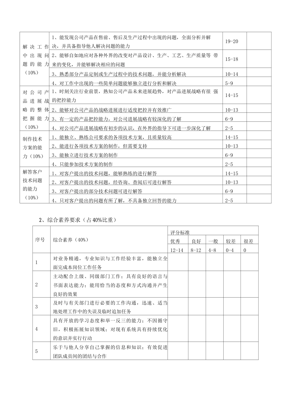 技术部薪资等级晋升制度_第3页
