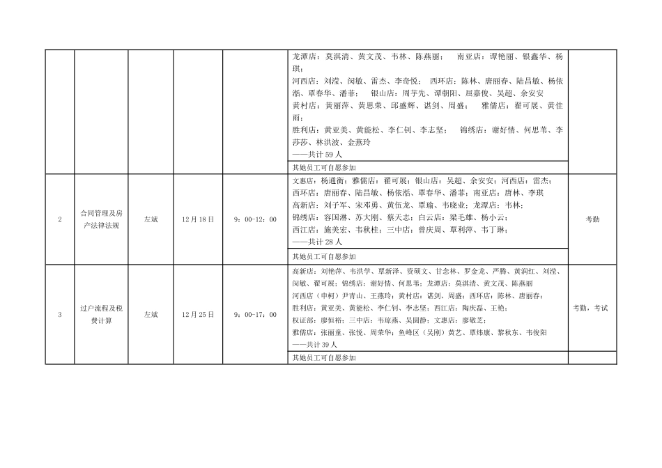 技能培训计划表_第2页