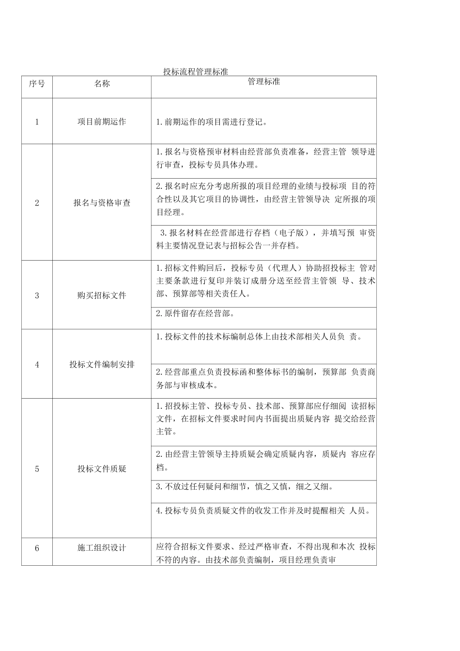 投标管理制度及流程图_第2页