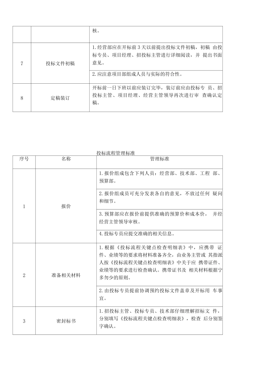 投标管理制度及流程图_第3页