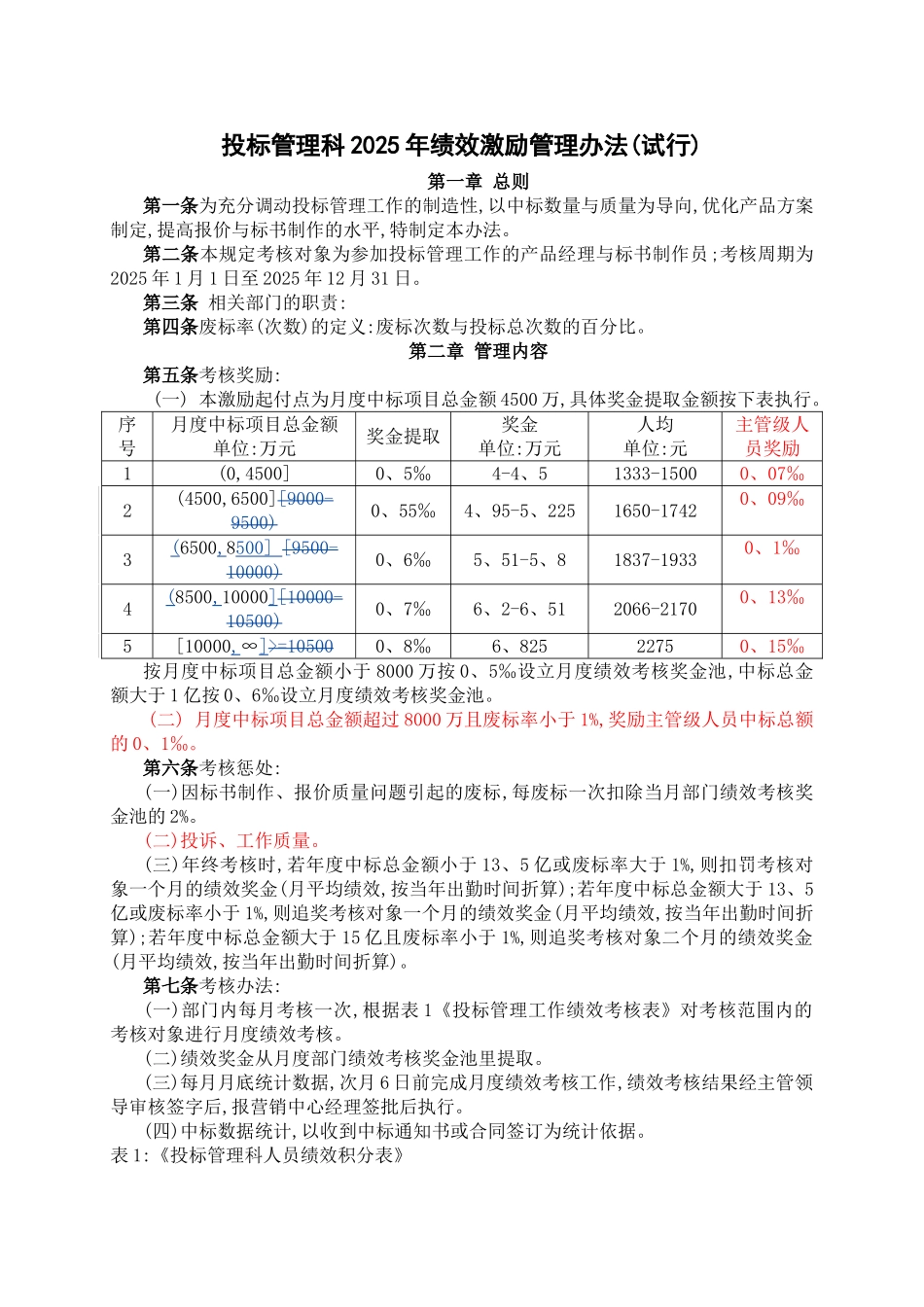 投标绩效激励管理办法 _第1页