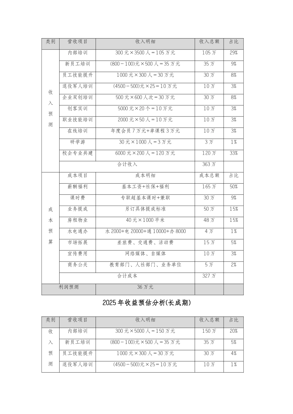 投资与收益分析_第2页