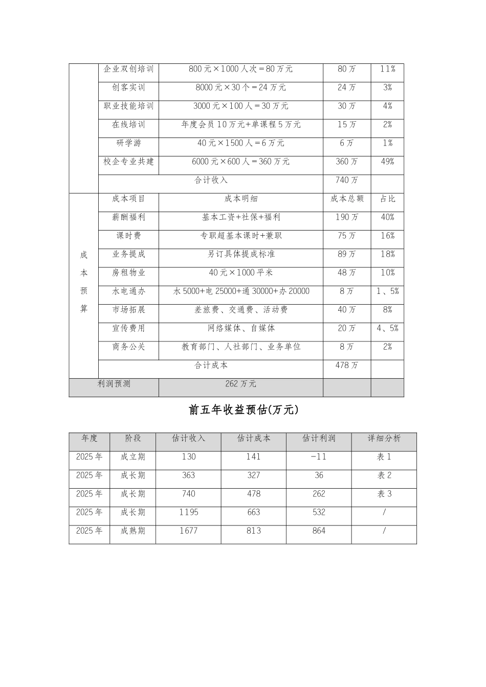投资与收益分析_第3页