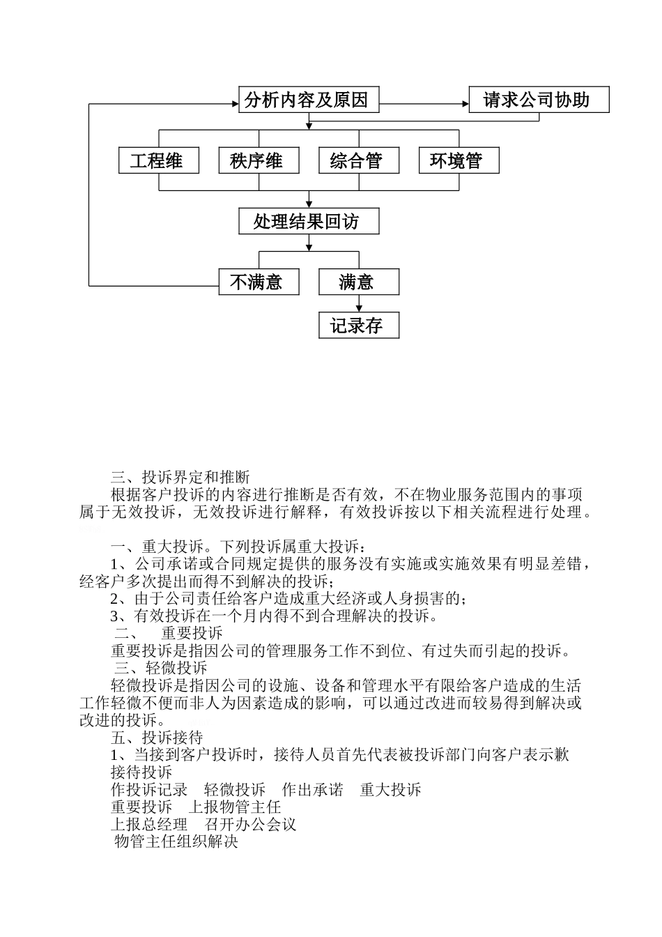投诉处理流程培训_第2页