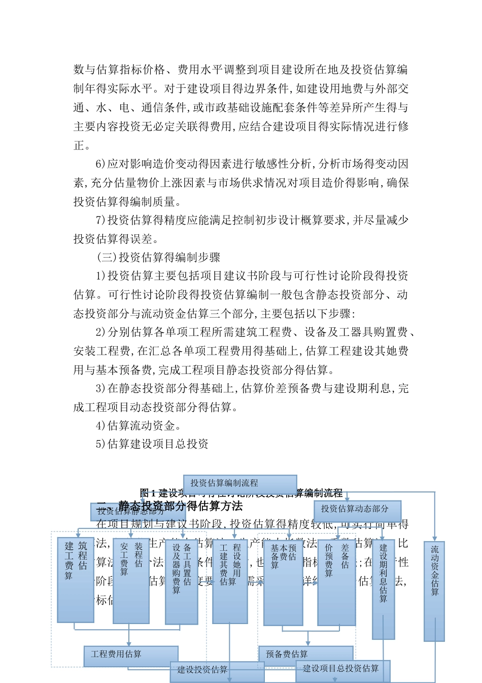 投资估算编制方案_第2页