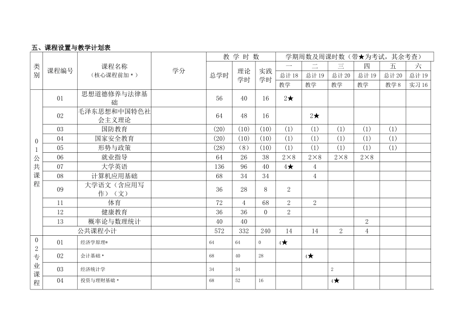 投资与理财人才方案_第3页