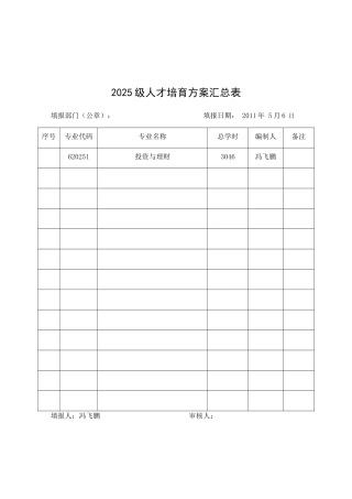 投资与理财人才方案