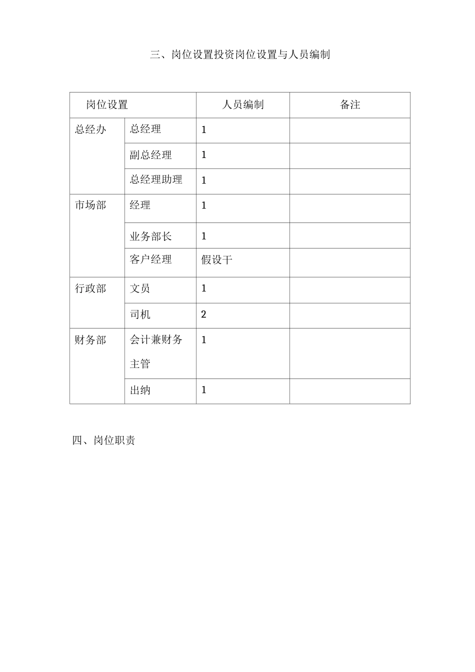 投资公司组织架构岗位职责_第2页