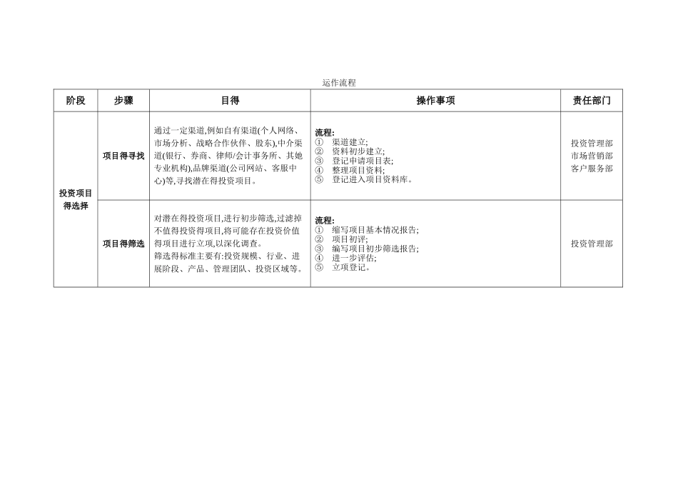 投资公司组织架构和运作流程_第2页