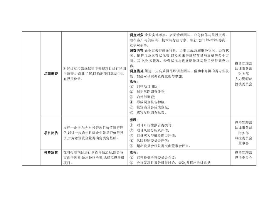 投资公司组织架构和运作流程_第3页