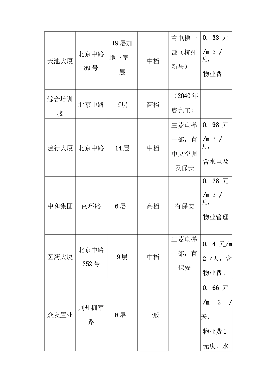 投资广场营销报告书_第3页