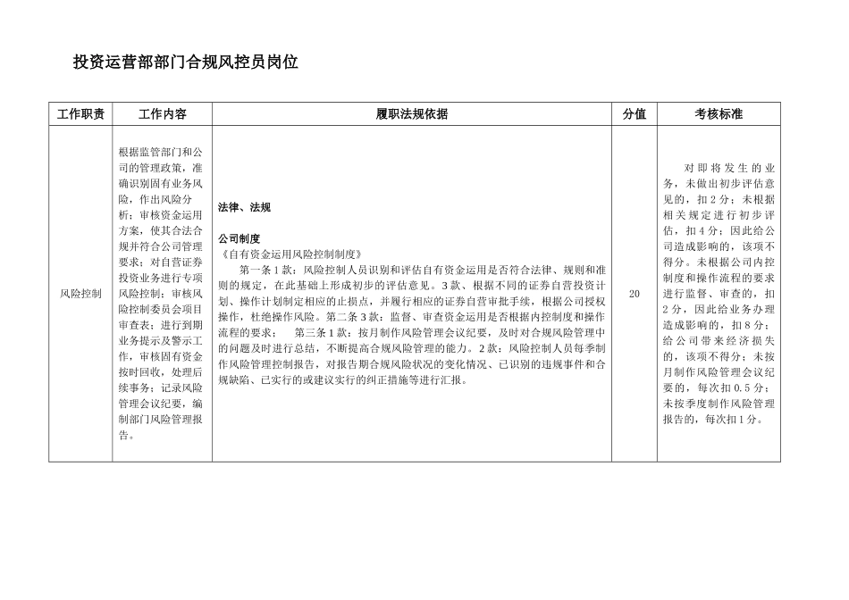 投资运营部部门合规风控员岗位---职位说明书_第1页