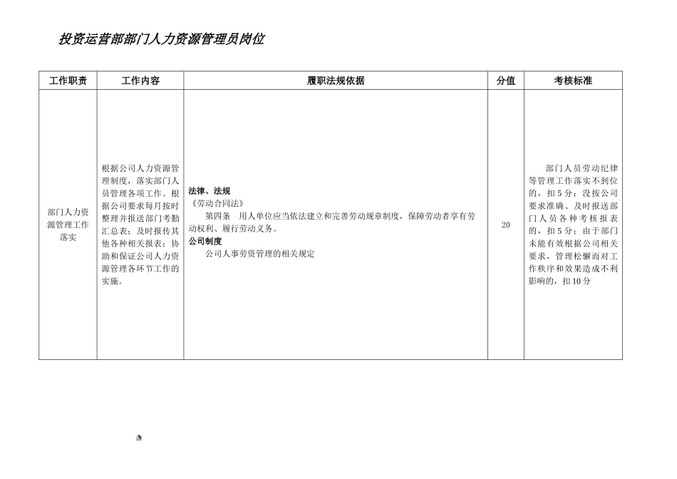 投资运营部部门合规风控员岗位---职位说明书_第2页