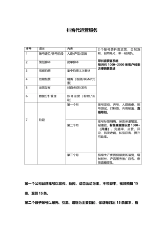 抖音代运营服务内容明细直播服务内容明细