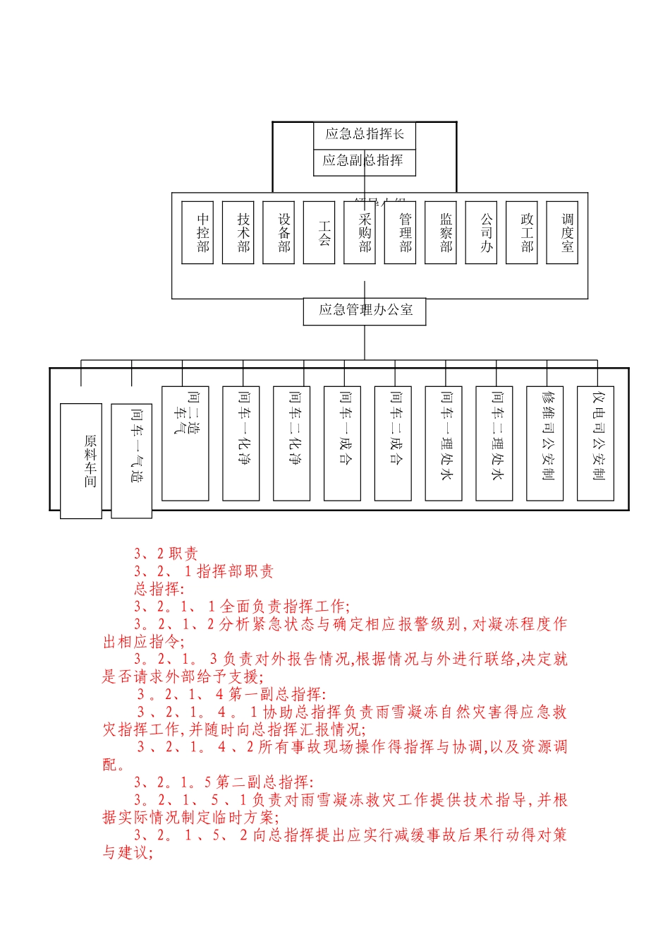 抗凝冻应急预案_第3页
