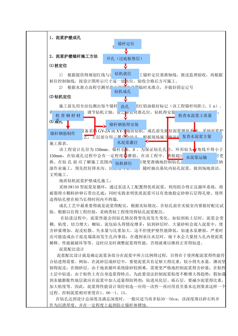 抗浮锚杆施工技术交底_第2页