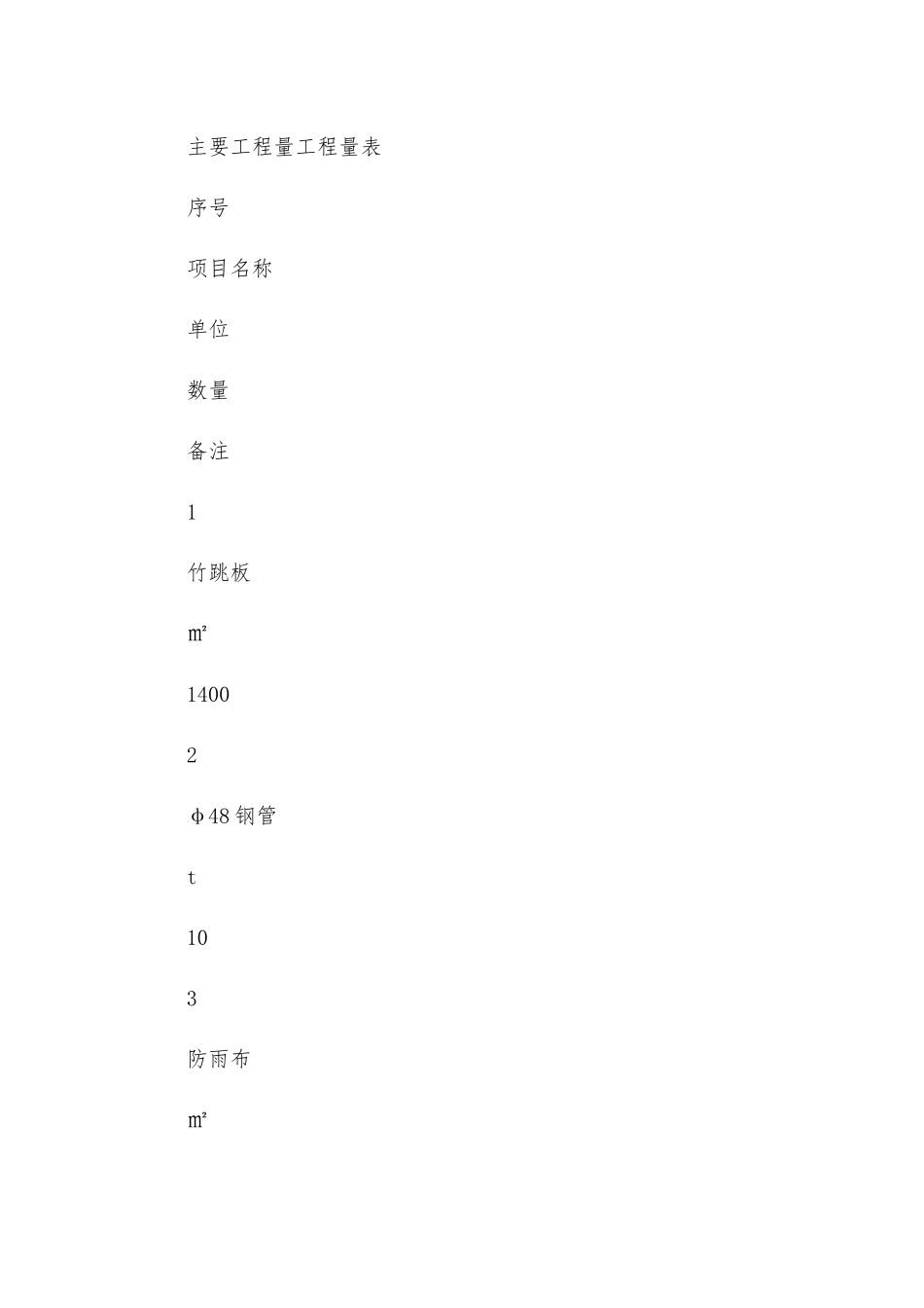 抗滑桩专项安全施工措施_第2页