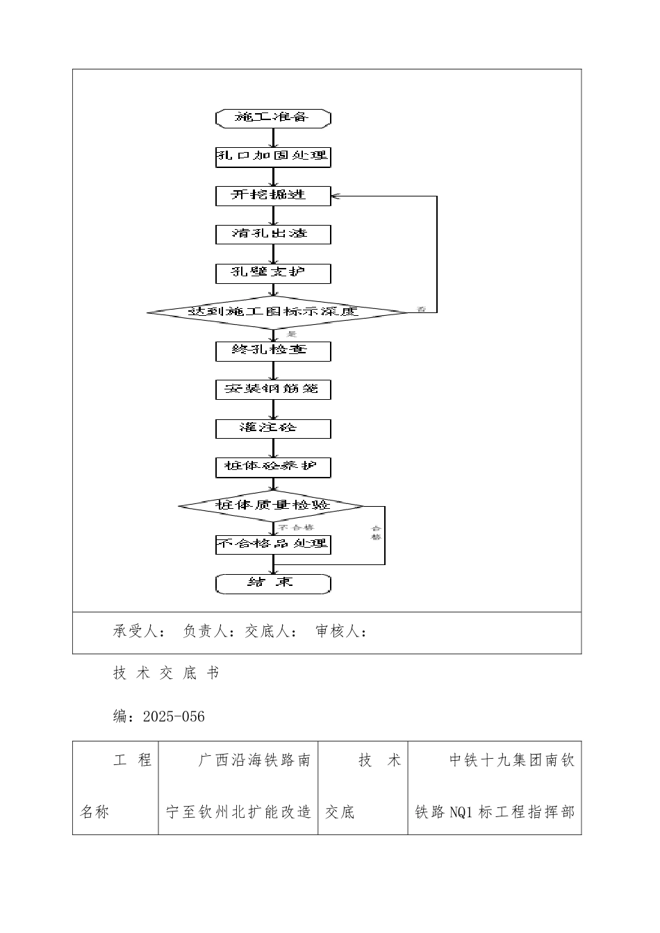 抗滑桩技术交底书_第2页