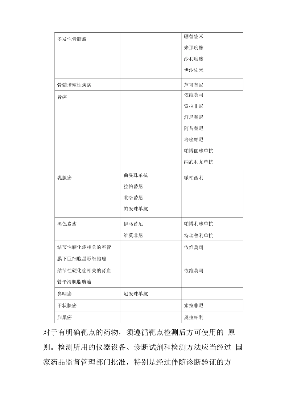 抗肿瘤药物临床应用的基本原则_第3页