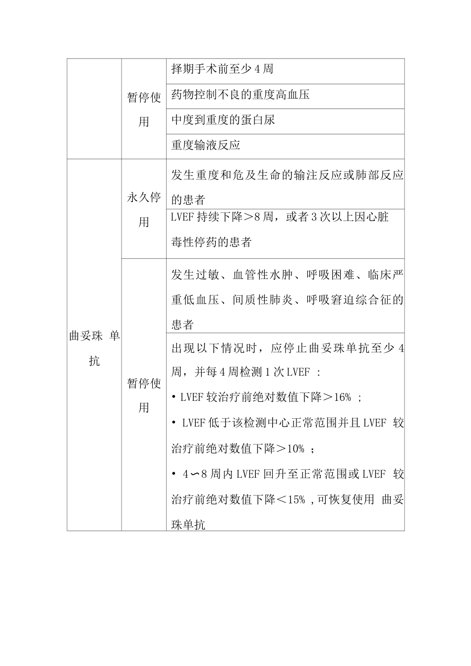 抗肿瘤生物类似药停用指征_第2页