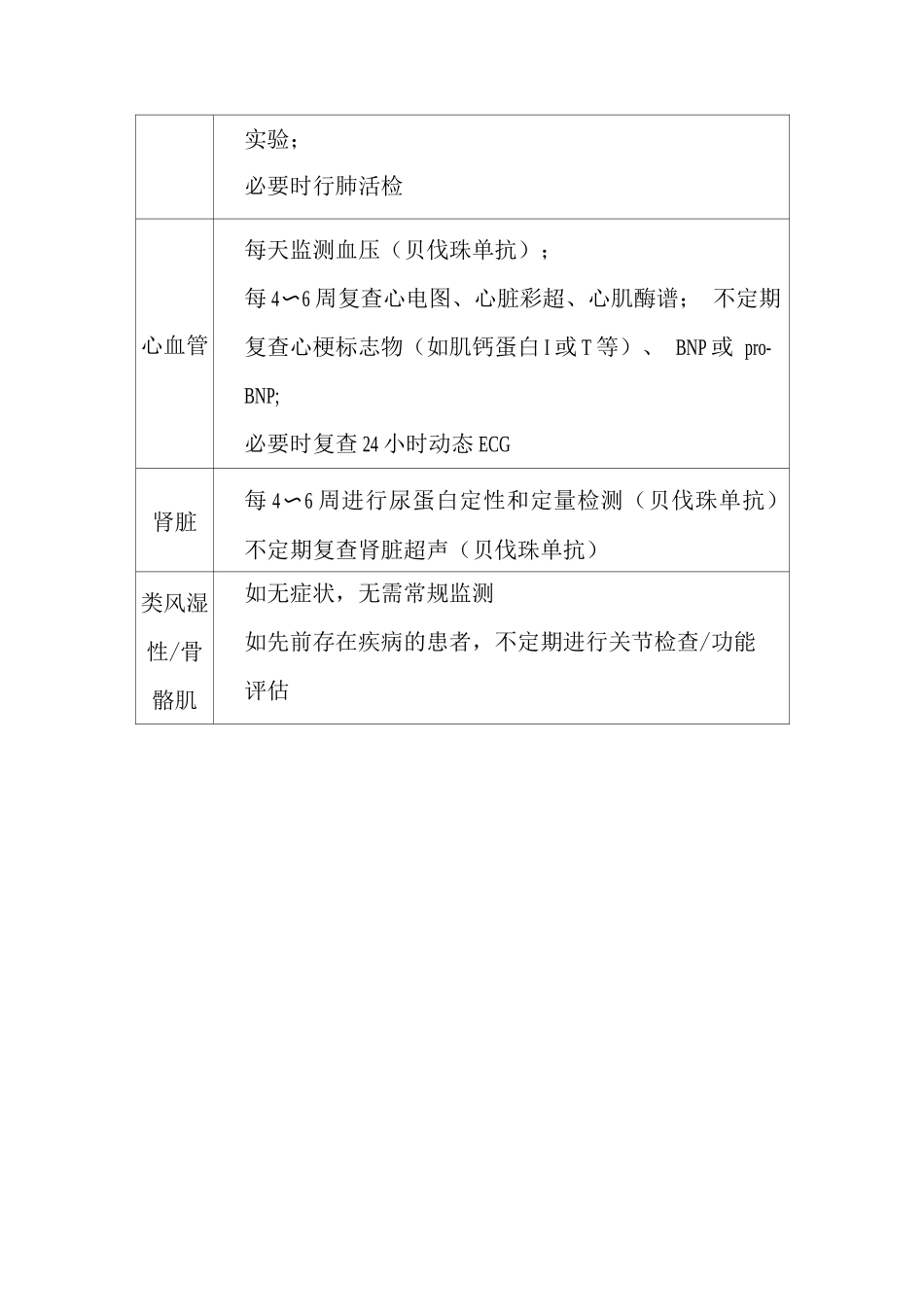 抗肿瘤生物类似药相关不良反应监测项目_第2页