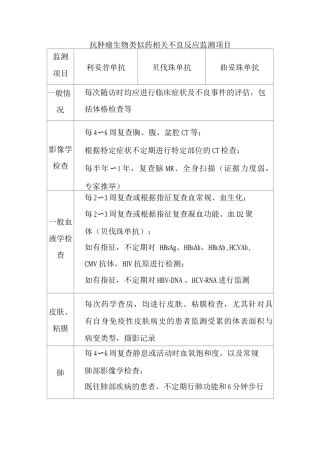 抗肿瘤生物类似药相关不良反应监测项目