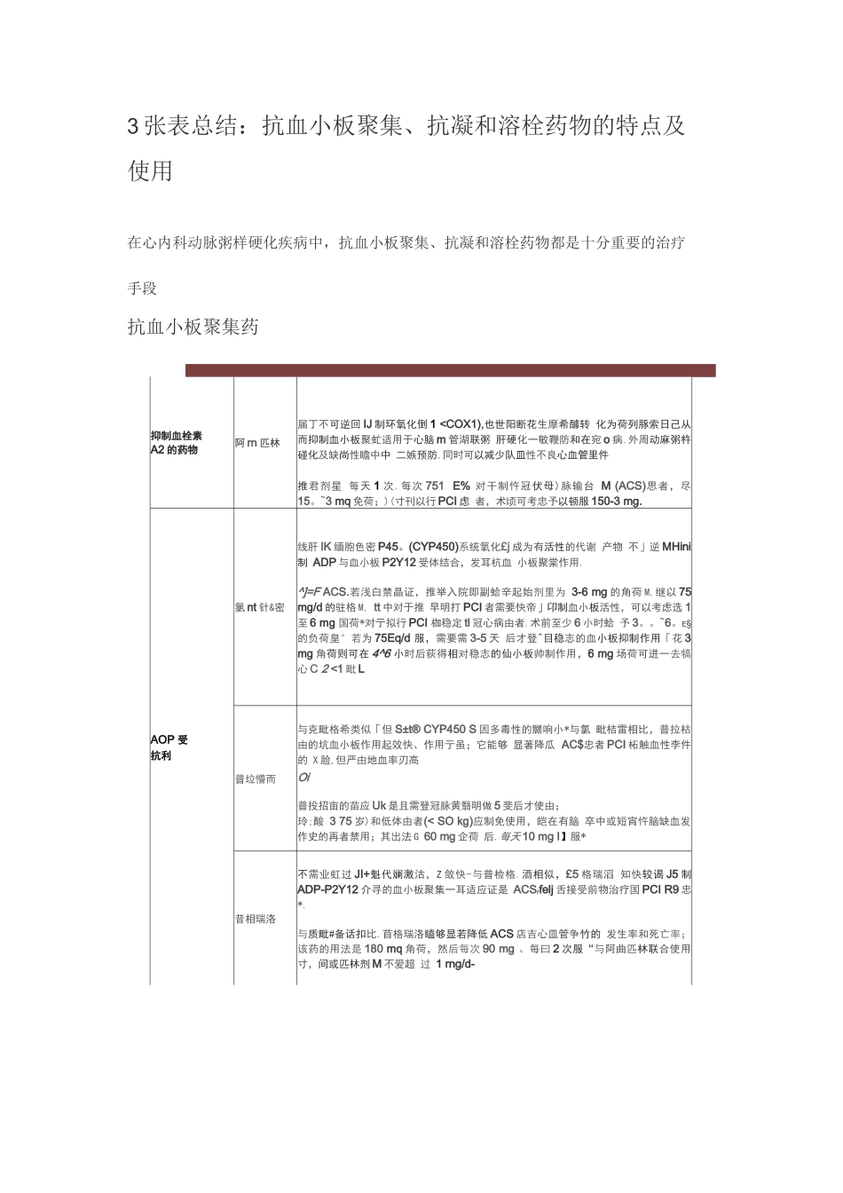 抗血小板聚集、抗凝和溶栓药_第1页