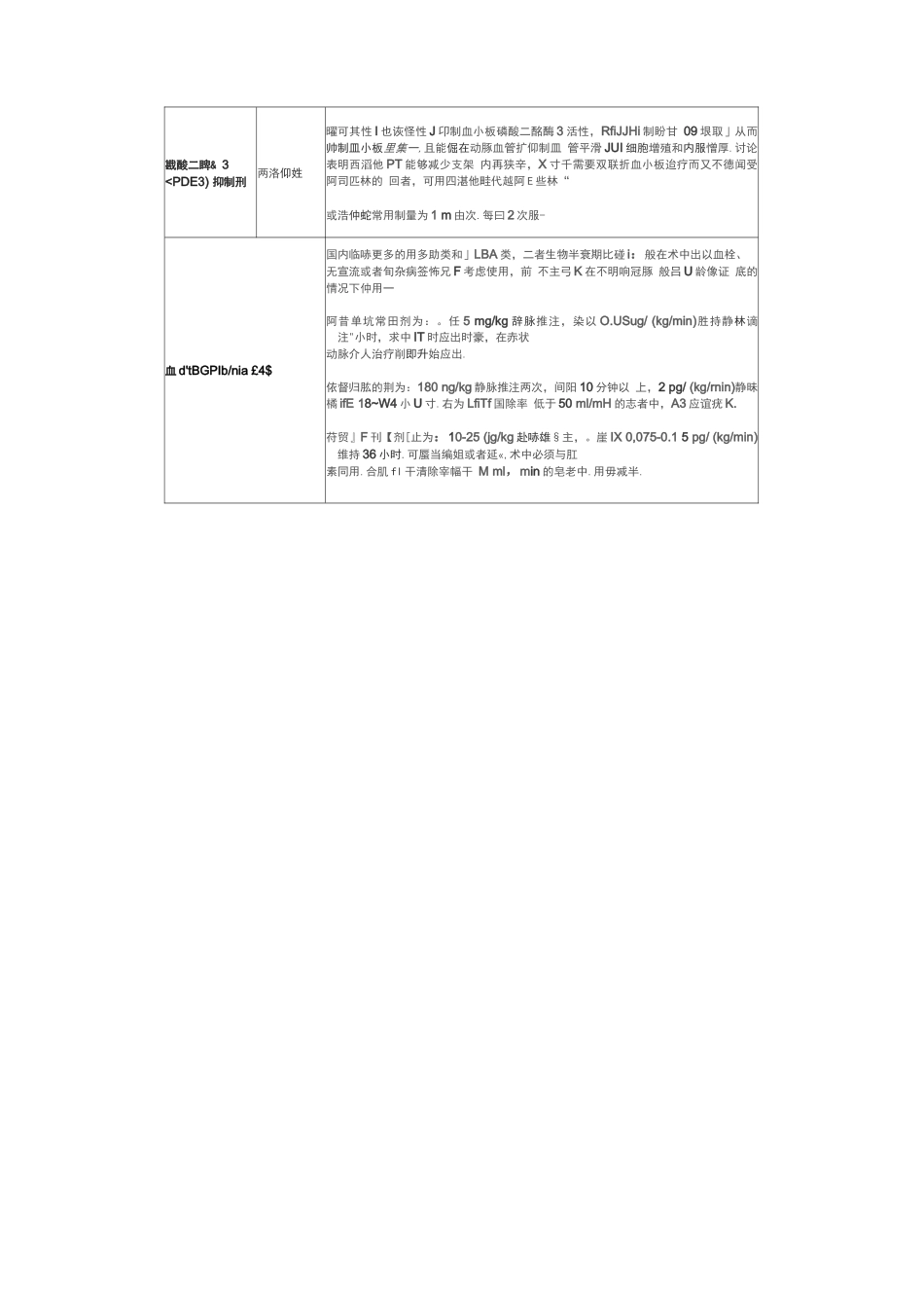 抗血小板聚集、抗凝和溶栓药_第2页