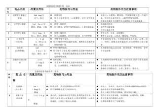 抢救车药品作用及副作用一览表