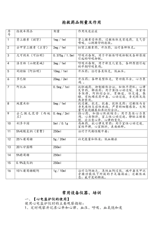 抢救药品及抢救仪器使用培训资料全