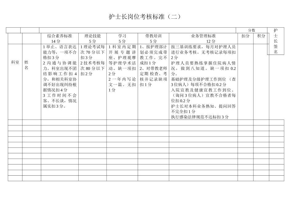 护士长岗位考核标准_第2页