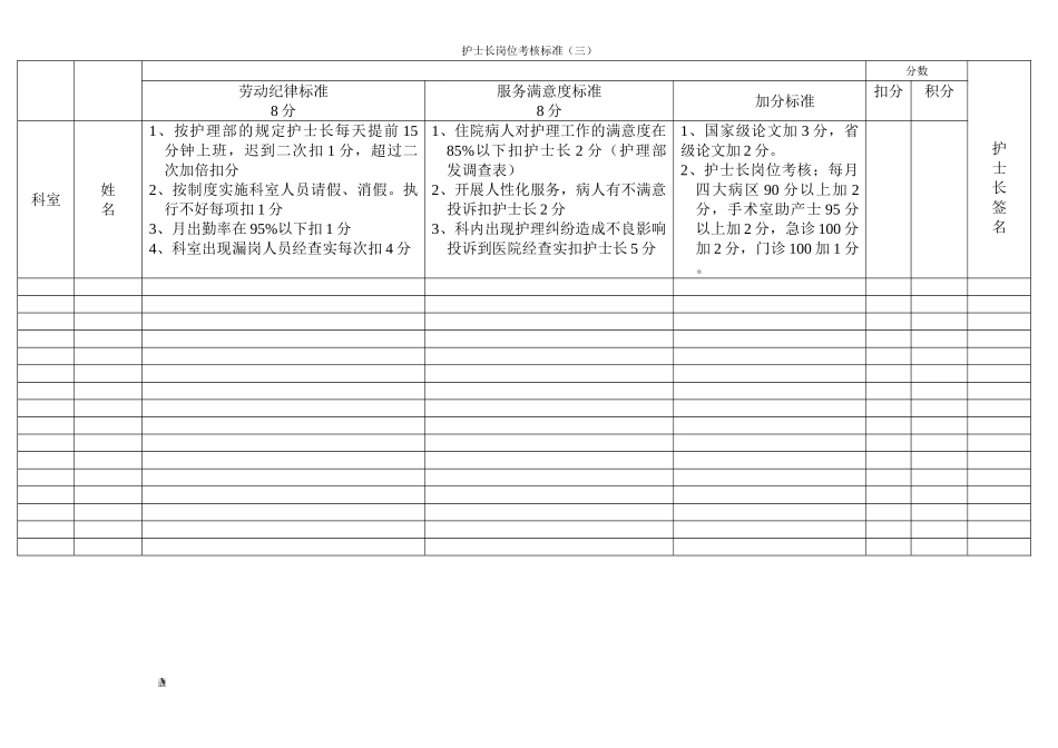 护士长岗位考核标准_第3页
