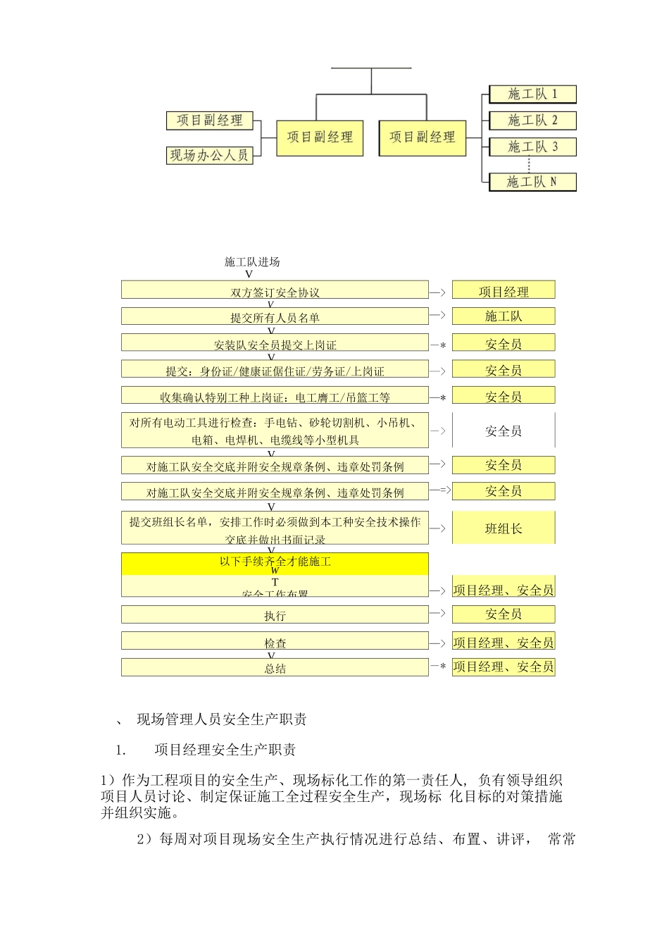 护栏安装安全文明目标及保证措施_第2页