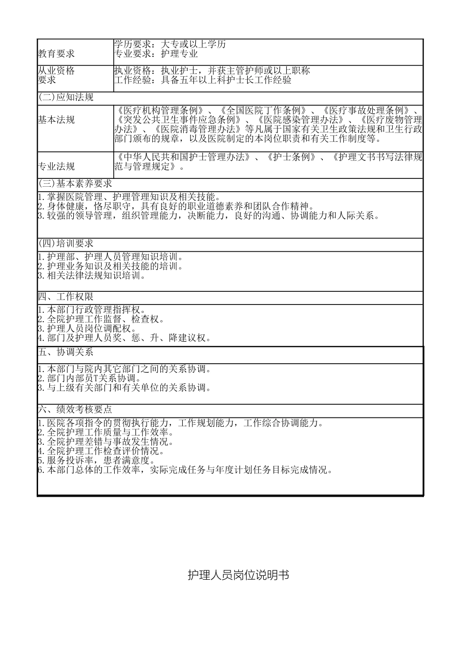 护理人员岗位说明书_第3页