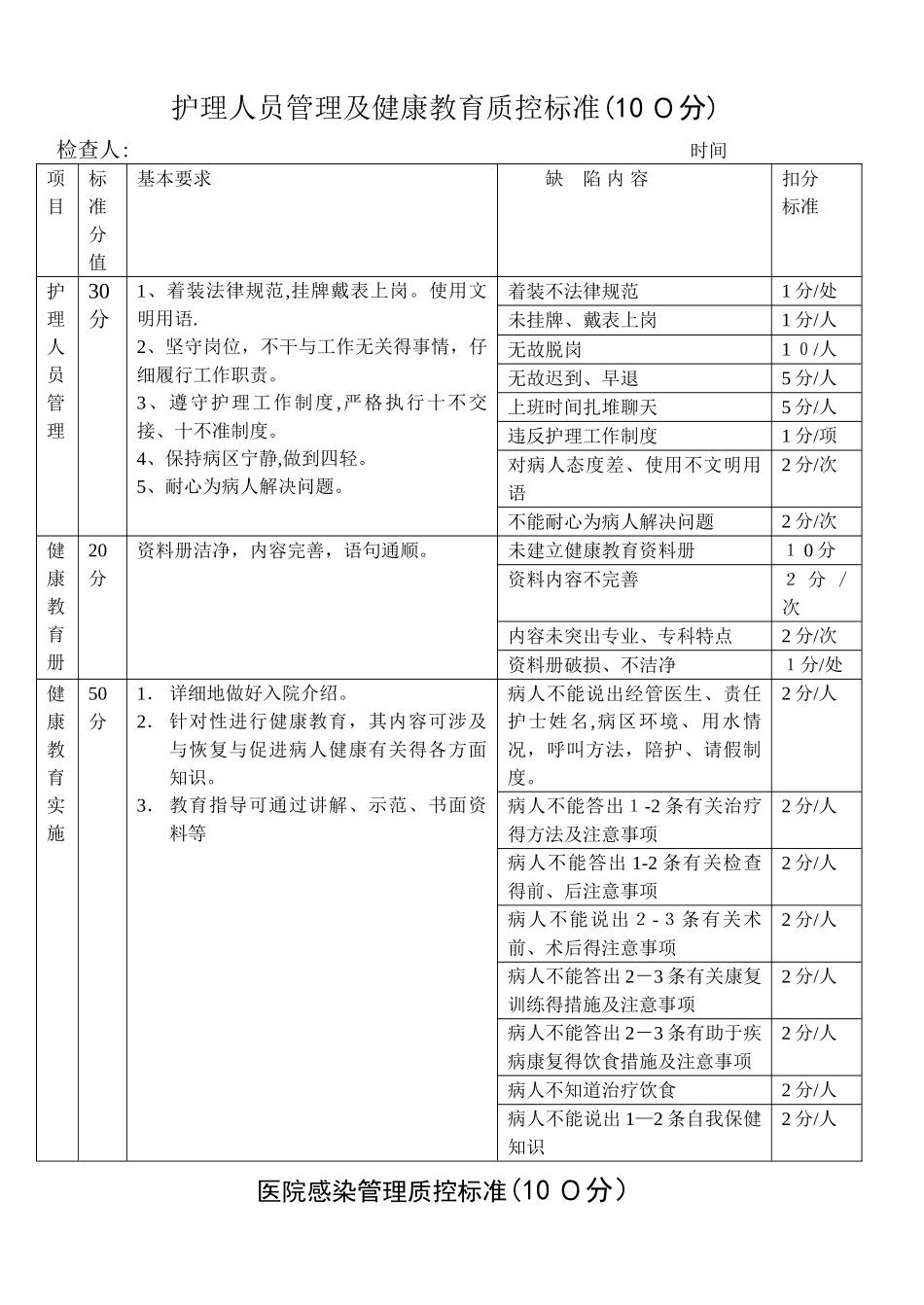 护理人员管理及健康教育质控标准_第1页