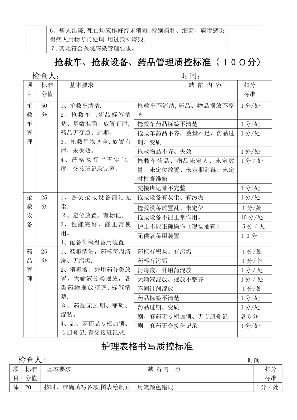 护理人员管理及健康教育质控标准_第3页