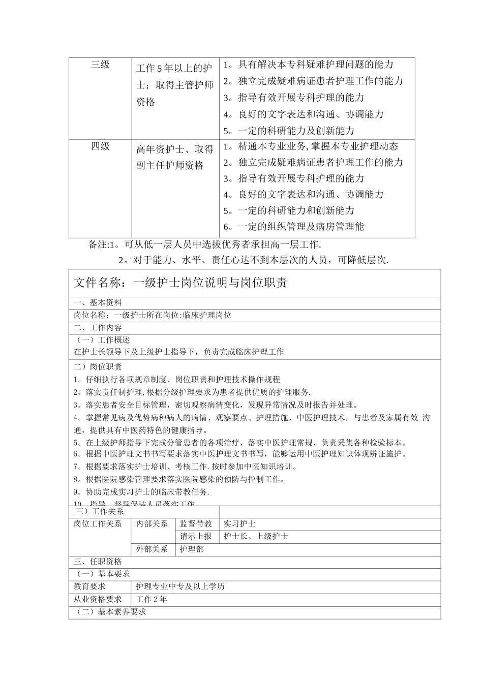 护理分级管理与岗位职责_第2页