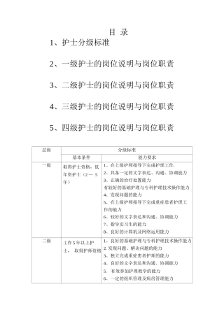 护理分级管理与岗位职责