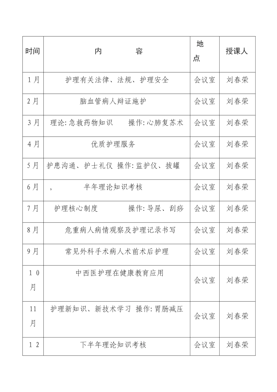 护理培训计划_第3页