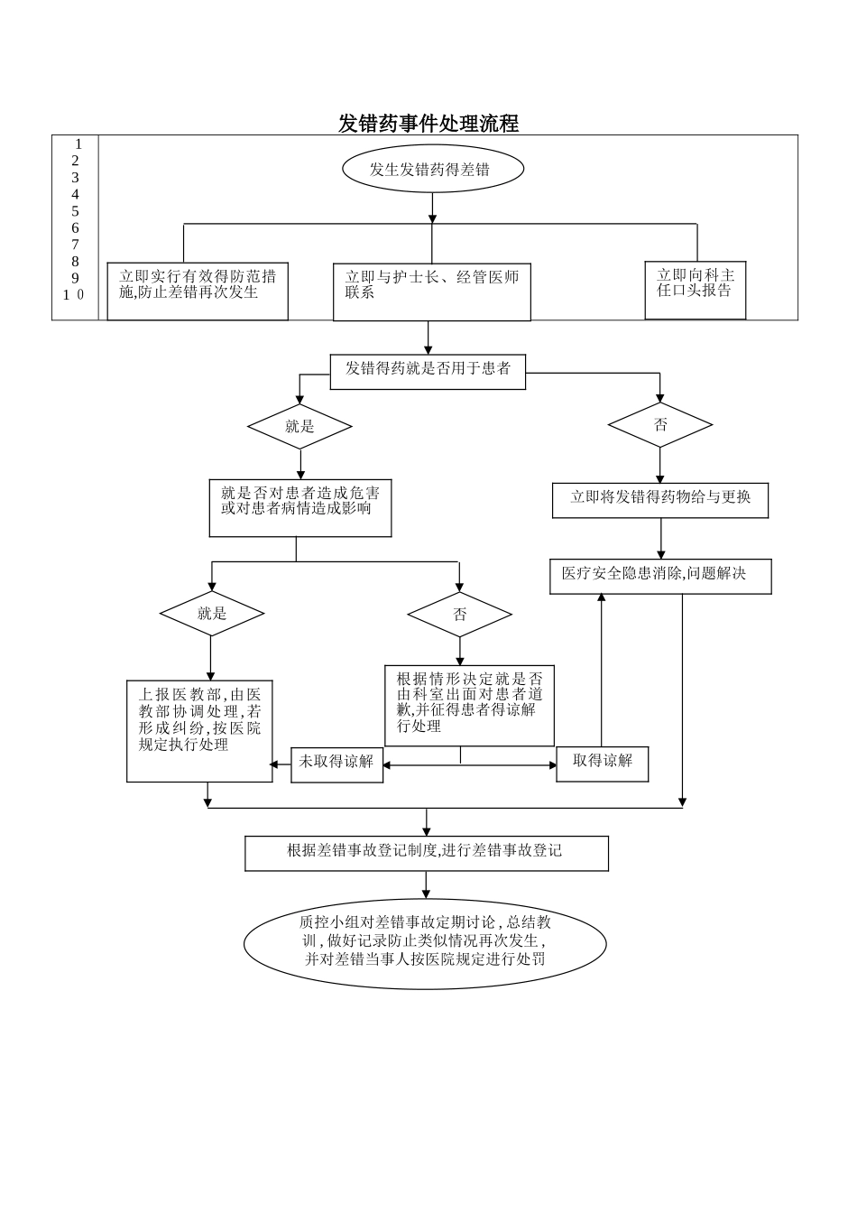 护理安全会议记录_第2页