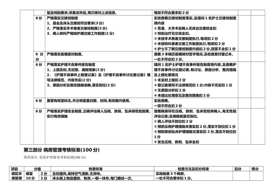 护理安全质量考核标准_第2页