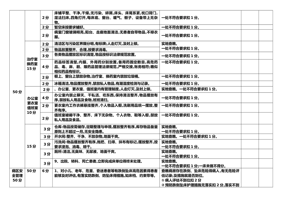护理安全质量考核标准_第3页