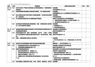 护理安全质量考核标准